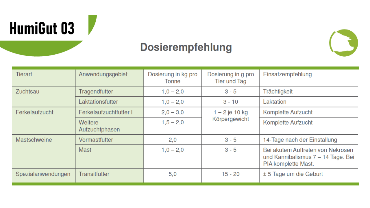 Übersicht Anwendung bei Schweinen