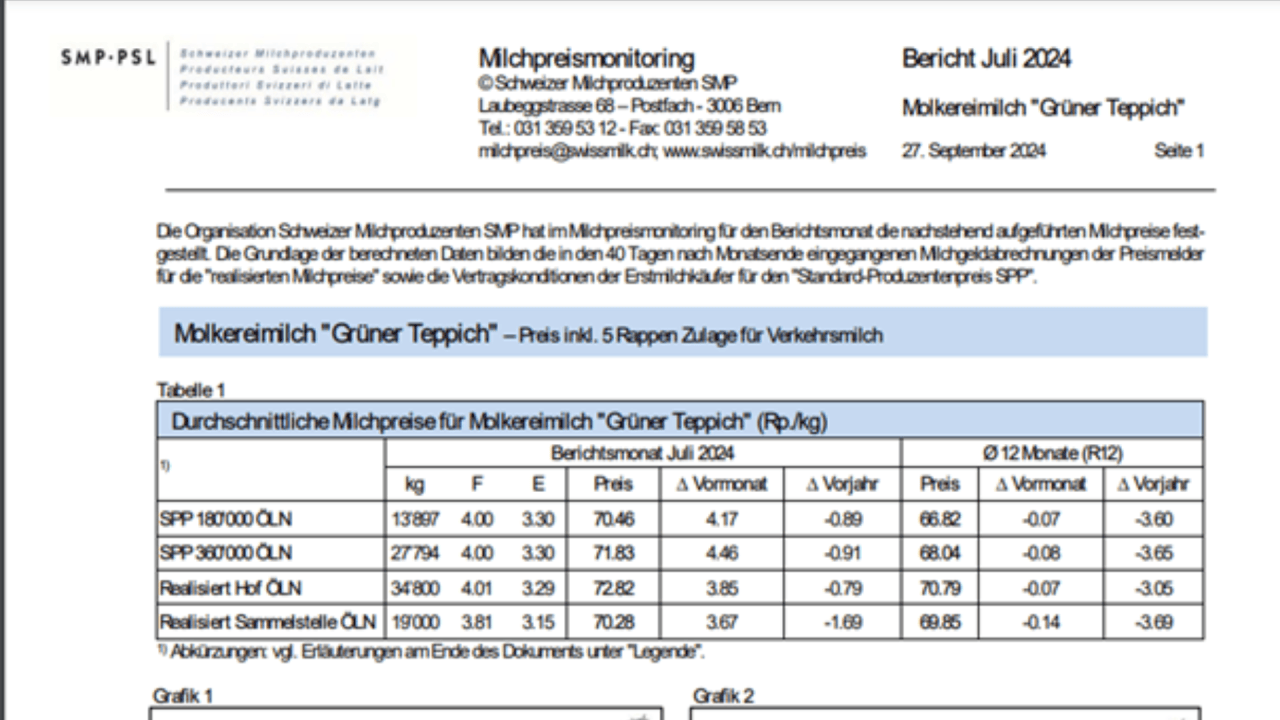 Milchpreismonitoring - Bericht Juli 2024