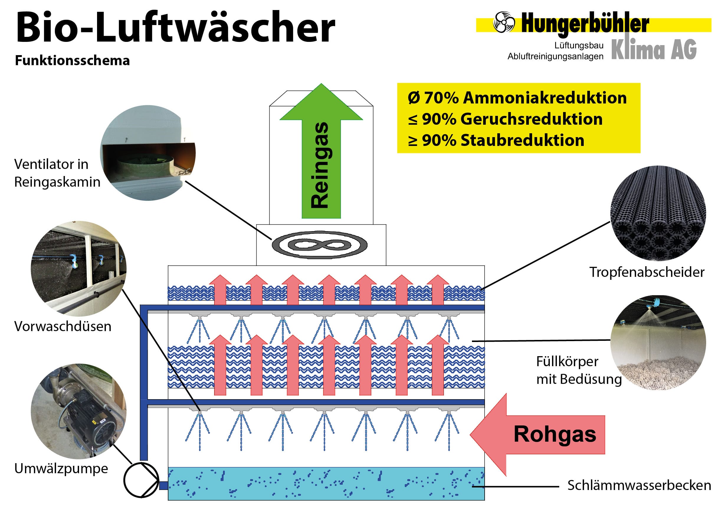 Funktionsscheme